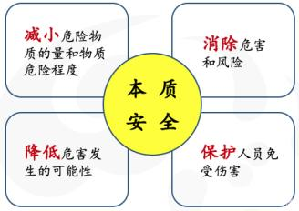 微通道反应器有何用途，有哪些特点？