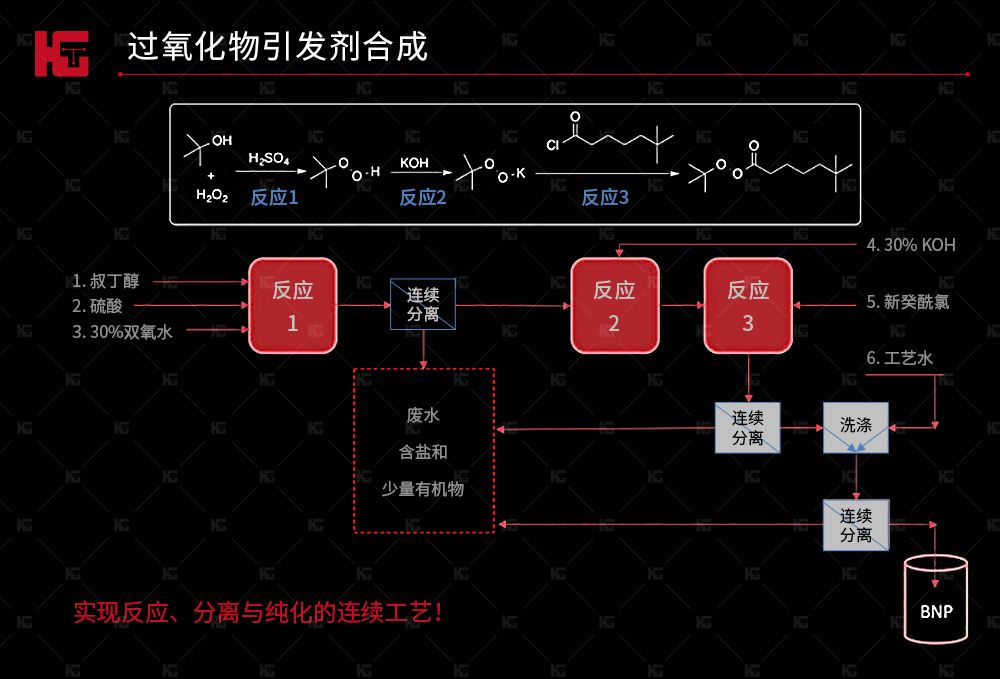 过氧化反应