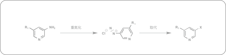 重氮化案例 2反应方程.png