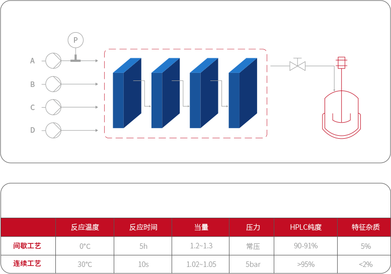 重氮化案例 2参考装置.png