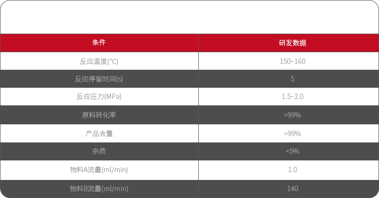 固定床加氢案例部分参数.png