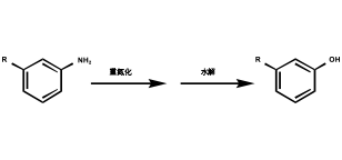 Diazotization Case 1