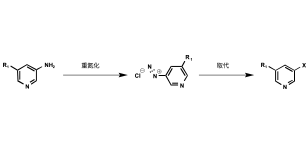 Diazotization Case 2